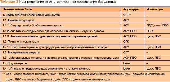 распределение ответственности за составление баз данных.jpg распределение ответственности за составление баз данных.jpg